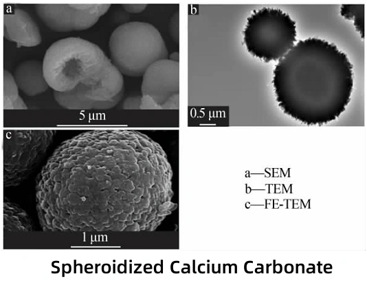 Spheroidized Calcium Carbonate