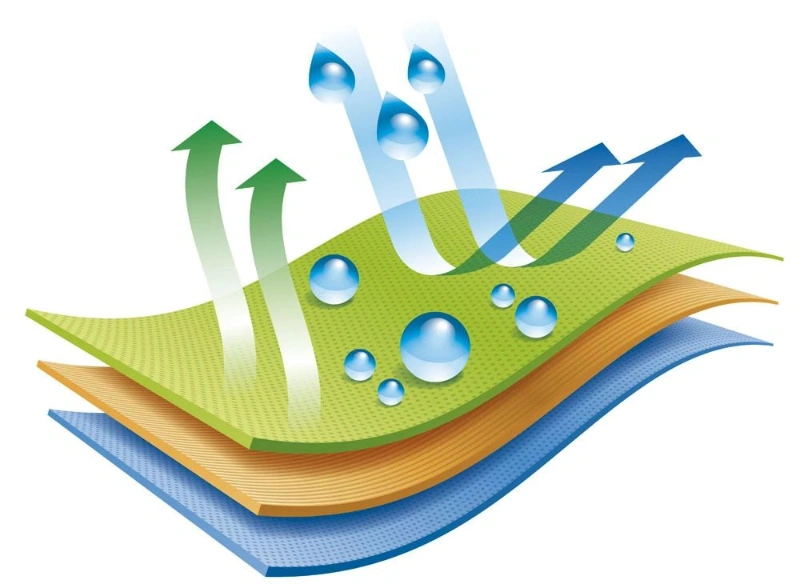 Breathable Membrane