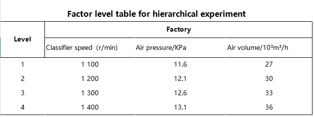 Factor level table for hierarchical experiment