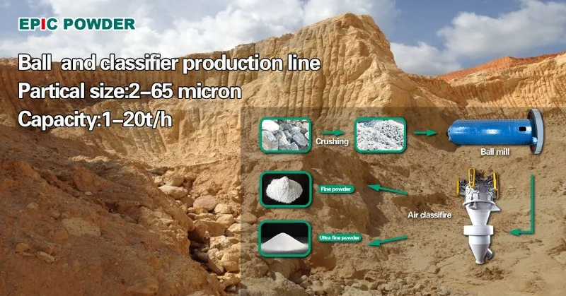 ball mill classifier system 3