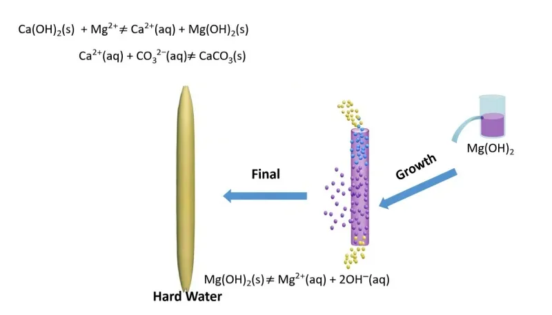 Préparation de whiskers de carbonate de calcium
